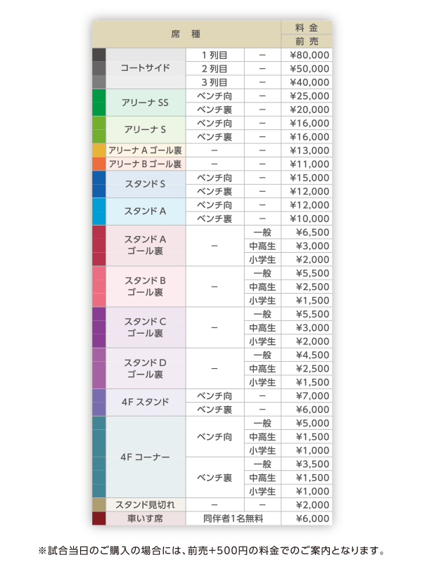 チケット料金